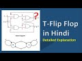 T Flip Flop in Hindi, Tutorial Detailed Explanation; Digital Electronics