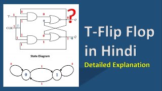 T Flip Flop in Hindi, Tutorial Detailed Explanation; Digital Electronics
