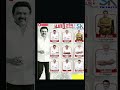#Stalin | DMK | Tnelection 2026 | Candidate's list #Sktn
