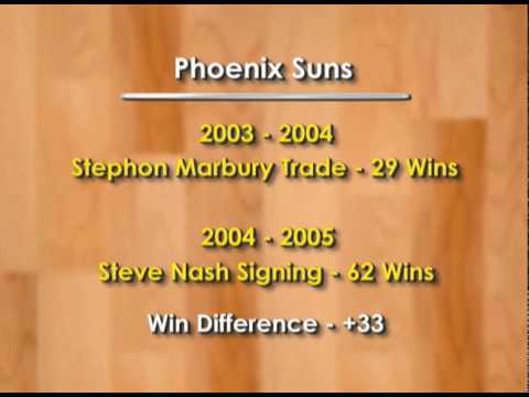 Danny Miles' Value Point System Clip - Steve Nash ...