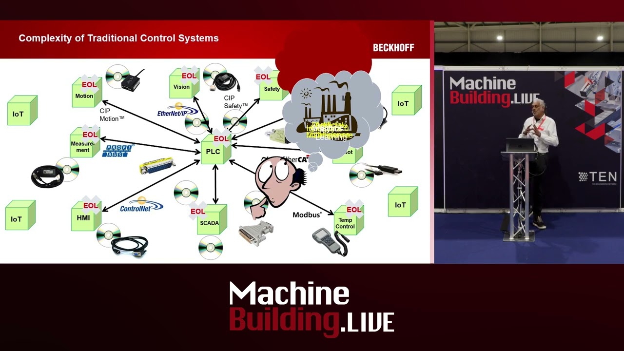 Less complexity, more control