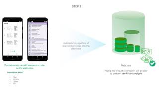 Predictive Maintenance for Passenger Boarding Bridges screenshot 4