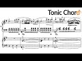 Video: CHOPIN - Piano Concerto No.1 in E minor, Op.11 mvt. 1 Accompaniment