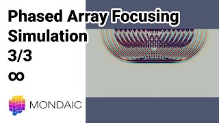 Famous Phased Array Simulation on a Glass Plate | Infinite focus distance. Profile