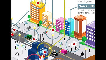 Introduction to Wireless Sensor Networks. Quick Start! | Libelium