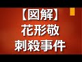 【図解】伝説の喧嘩師、花形敬の死