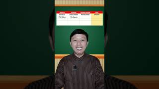 Download Lagu BELAJAR BAHASA JAWA - KATA NGOKO, KRAMA, DAN KRAMA INGGIL || Part 77 #shorts #jawa #bahasajawa MP3