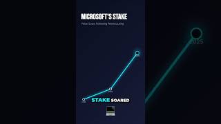 OpenAI & Microsoft: Billion-Dollar Alliance or Rivalry? #shorts