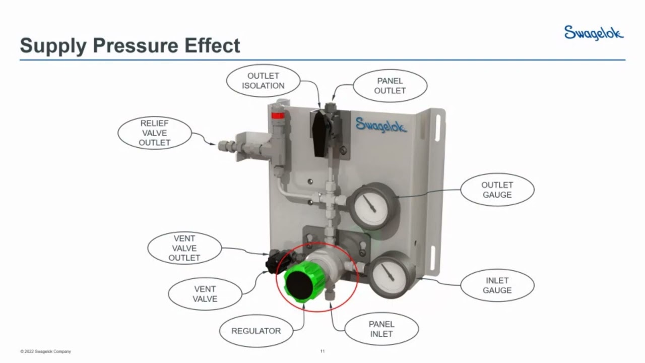 Improve the Safety and Efficiency of Your Gas Distribution Systems