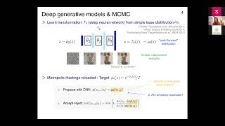 Data Learning - Assisting Sampling with Learning: Adaptive Monte Carlo with Normalizing Flows