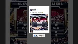 This Unbelievable LeBron James Broadcast Graphic Has NBA Twitter in Shambles 🥵🐐 #shorts #lebronjames