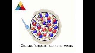 Как формируется фон осветления