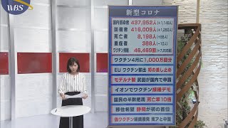 ３月５日のコロナ関連ニュースまとめ