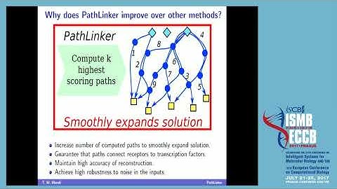 Pathways on demand: automated reconstruction of human... - T. M. Murali - NetBio - ISMB/ECCB 2017
