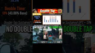 How Double Tap ACTUALLY Works in BO6 Zombies