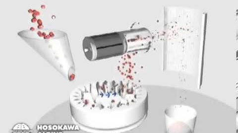 Hosokawa Alpine Classifier Mill - Principle of Operation