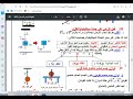 ملخص مبسط وشامل لميدان الظواهر الميكانيكية للسنة الرابعة متوسط