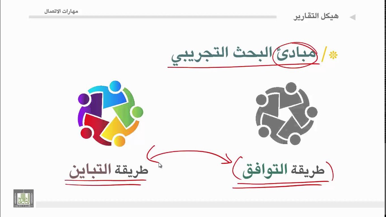 ⁣مهارات الاتصال - الوحدة 3 : خطوات اعداد التقرير