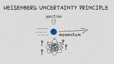 uncertainty with position and momentum || Heisenberg uncertainty principle