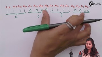 Problem no.2 Interfacing I/O Devices with 8085
