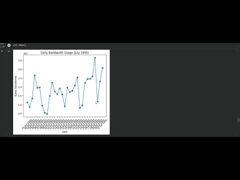 Calgary Web Server Log Analysis