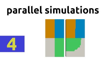 How to run parallel simulations in OpenFOAM® - Part 3