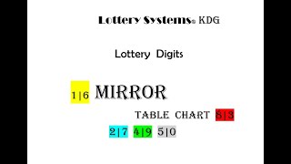 Lottery Digit "Mirror" Table Pick 3 Pick 4