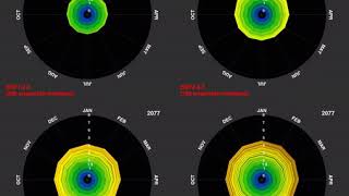 CMIP6 Monthly Temperature Spiral animation for SSP1-2.6, SSP2-4.5, SSP3-7.0 and SSP5-8.5 Scenarios screenshot 1
