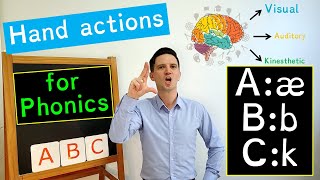 Phonic Hand Actions, movements,  motions, signs to help teach kindergarten children phonics.
