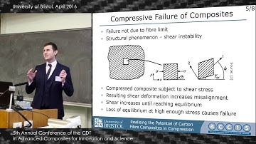 Realising the Potential of Carbon Fibre Composites in Compression