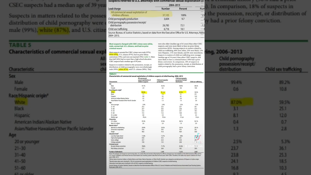 White Men are the Predators based on the statistics. Just saying.