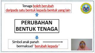 Sains Tahun 5: Tenaga oleh  Ustazah Norfariza