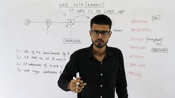 Gate 2014 pyq CN | An IP machine Q has a path to another IP machine H via three IP routers