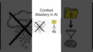 Context Engineering: A quick breakdown.#ai#learnai#aiexplained#tech#techshorts#contextengineering