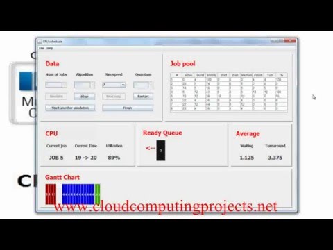 CPU PROCESSING TIME CLOUDSIM PROJECTS