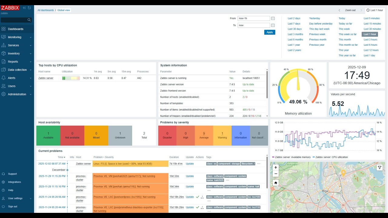 installing Zabbix on proxmox made  easy