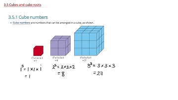 3.5 Cubes and cube roots