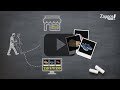 Powerpoint Video : How to create Animated Videos with Powerpoint