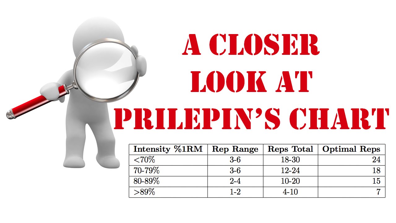 Prilepin Chart