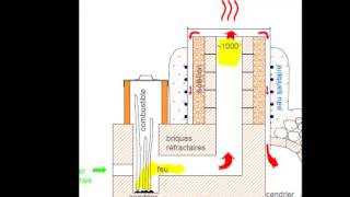 Eco-construction: Rocketstove [1]