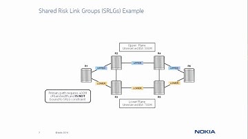 SRC Learning Essentials video series - MPLS Administrative Groups versus Shared Risk Link Groups