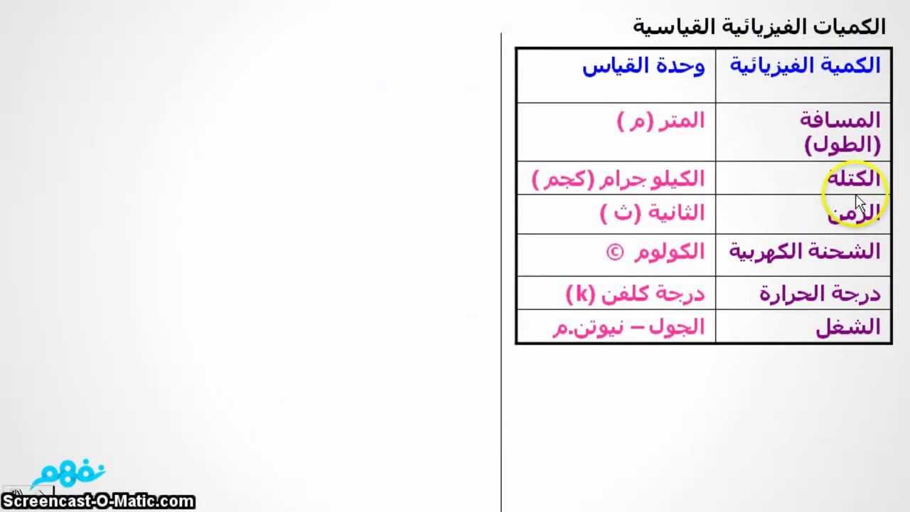 إحدى الكميات الفيزيائية التالية ، كمية متجهة