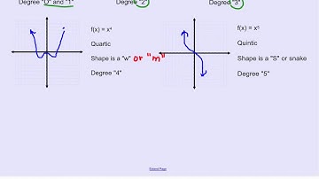 Intro to HIgher Order Polynomials