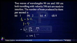 BITSAT 2013 | Physics | Q24 Wave Motion Superposition of Waves – Interference, Beats