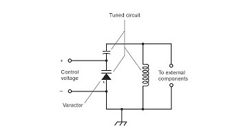 Varactor in a Tuned Circuit