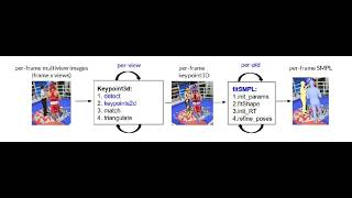 114下_專題成果影片_Optimizing Motion Capture and Athlete Reconstruction via Multi-View 3D Reconstruction
