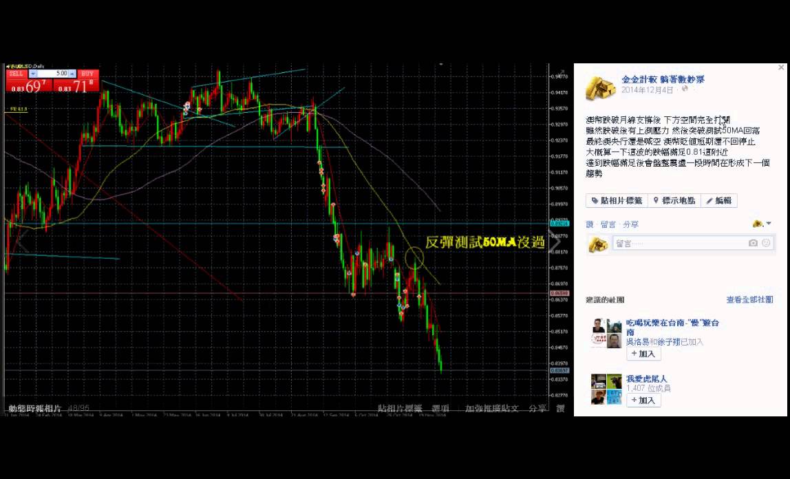 金金計較第5集104.3.29 澳幣走勢預測台勞要哭哭了- YouTube