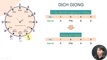 BÀI 10 (Phần 2): HỢP ÂM TRONG GIỌNG & DỊCH GIỌNG [Khóa học Nhạc lý nâng cao & thực hành]
