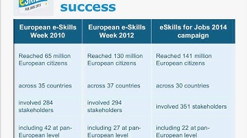 CSR Europe eSkills webinar