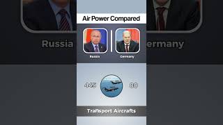 Russia vs German ✈️🚁 Air Power